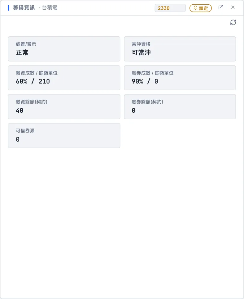 籌碼資訊面板的實際畫面