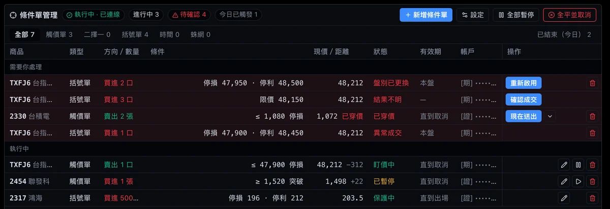 條件單管理面板：上方「需要你處理」列出盤別已更換、結果不明、已穿價與異常成交，下方是執行中的觸價單與括號單；帳戶已遮蔽。